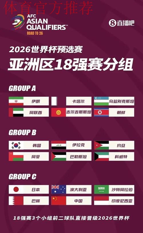 2026世界杯预选赛亚洲区36强抽签 中国队分入C组